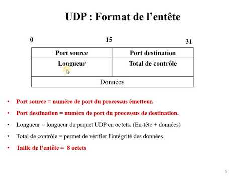 Réseaux | 54 - Le Protocole UDP