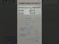 compound interest BY-SUBODH SIR