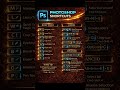 Photoshop Keyboard Shortcuts | Speed Up Your Design Workflow 🚀