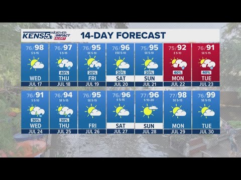 Partly cloudy Tuesday, rain chances later this week | KENS 5 Weather ...
