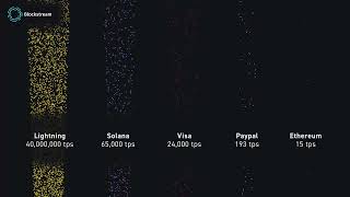Full Lightning Network Transactions Per Second (TPS) Guide