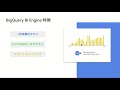 Data modernization Day: Always Fast and Fresh Dashboards: Inside BigQuery BI Engine