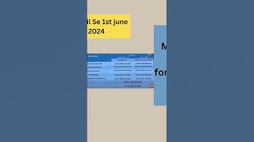 Lok Sabha Election 2024 | Model Code of Conduct #election #currentaffairs #news #newvideo