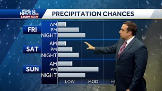 Rinse & Repeat Pattern Next 10 Days