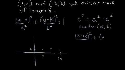 Ellipse given foci and axis length