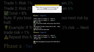 Risk management strategy for 200k$ funding account #shorts #trading #tradesetup #forextrading #forex