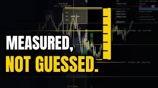 The NQ Statistics I Day Trade With, Asia to RTH Open (with live trades)