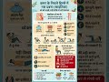 दर्द से जुड़े नुस्खे #tips #trending #facts #health #pain #shorts #tipsntricks #tips #shorts #short