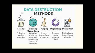 Data Destruction Methods for CISSP Exam