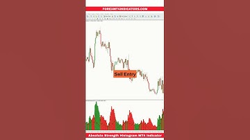 Absolute Strength Histogram MT4 Indicator