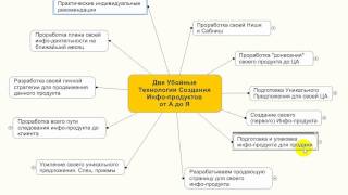 Создаем готовый Инфо-продукт от А до Я за 3 дня!