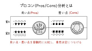 複数選択肢がある時に有用な「プロコン分析」とは？