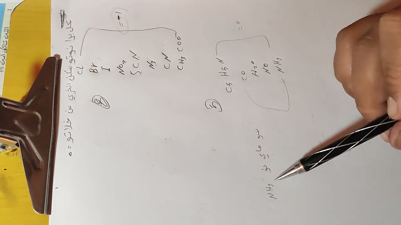 الليكندات احادية المخلب (طريقة تسهل الحفظ )🔥👌