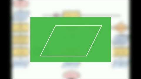 Materi Pemrograman Dasar (Apa itu flowchart)