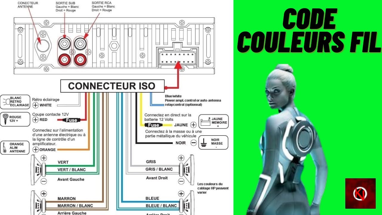 Schéma de branchement d'un autoradio : comprendre les couleurs des fils