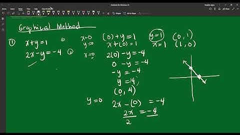 solving linear equations graphical method tagalog