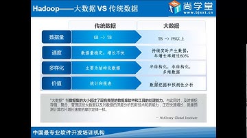 02 尚学堂 肖斌 hadoop hdfs1分布式文件系统02