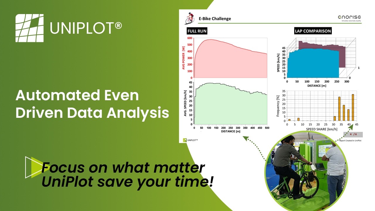 Uniplot R2023 Engineering Data Analysis & Automated Reporting | UniPlot Webinar Demo ...