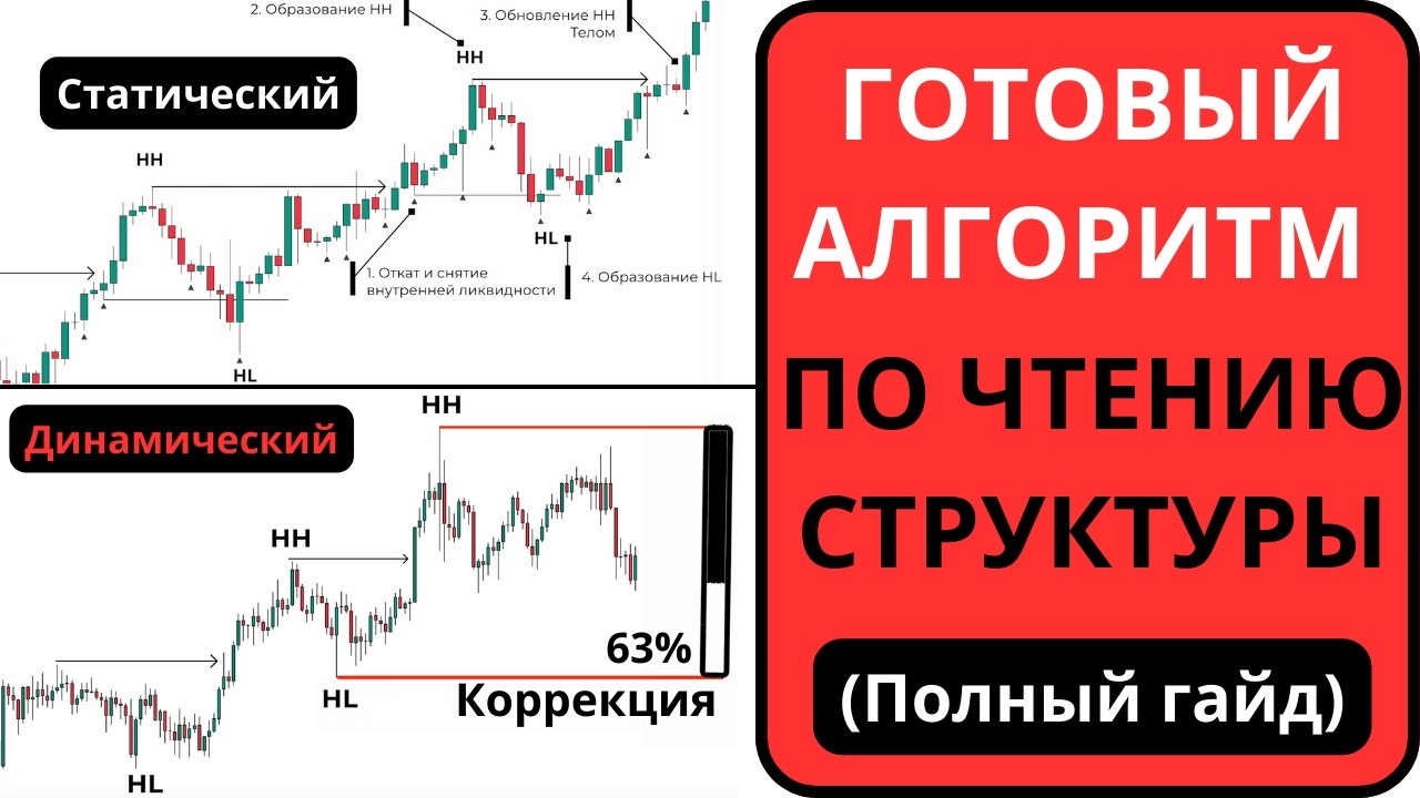 ЧТО ТАКОЕ СТРУКТУРА РЫНКА? | ПОЛНЫЙ АЛГОРИТМ РАБОТЫ | Трейдинг Смарт Мани
