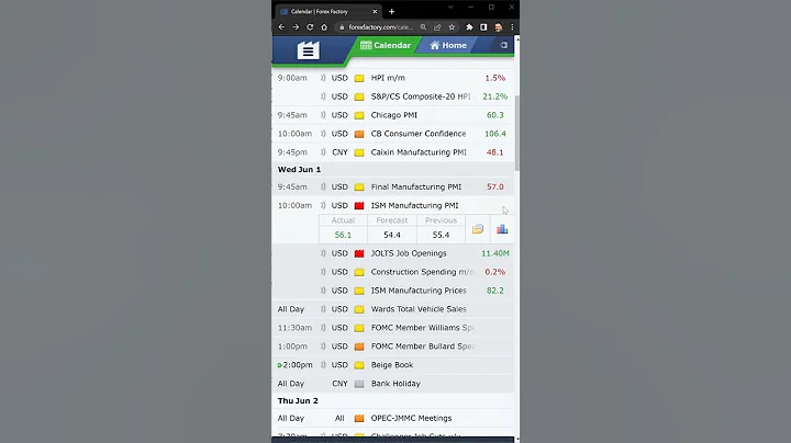 Why Manufacturing PMI is Important #shorts