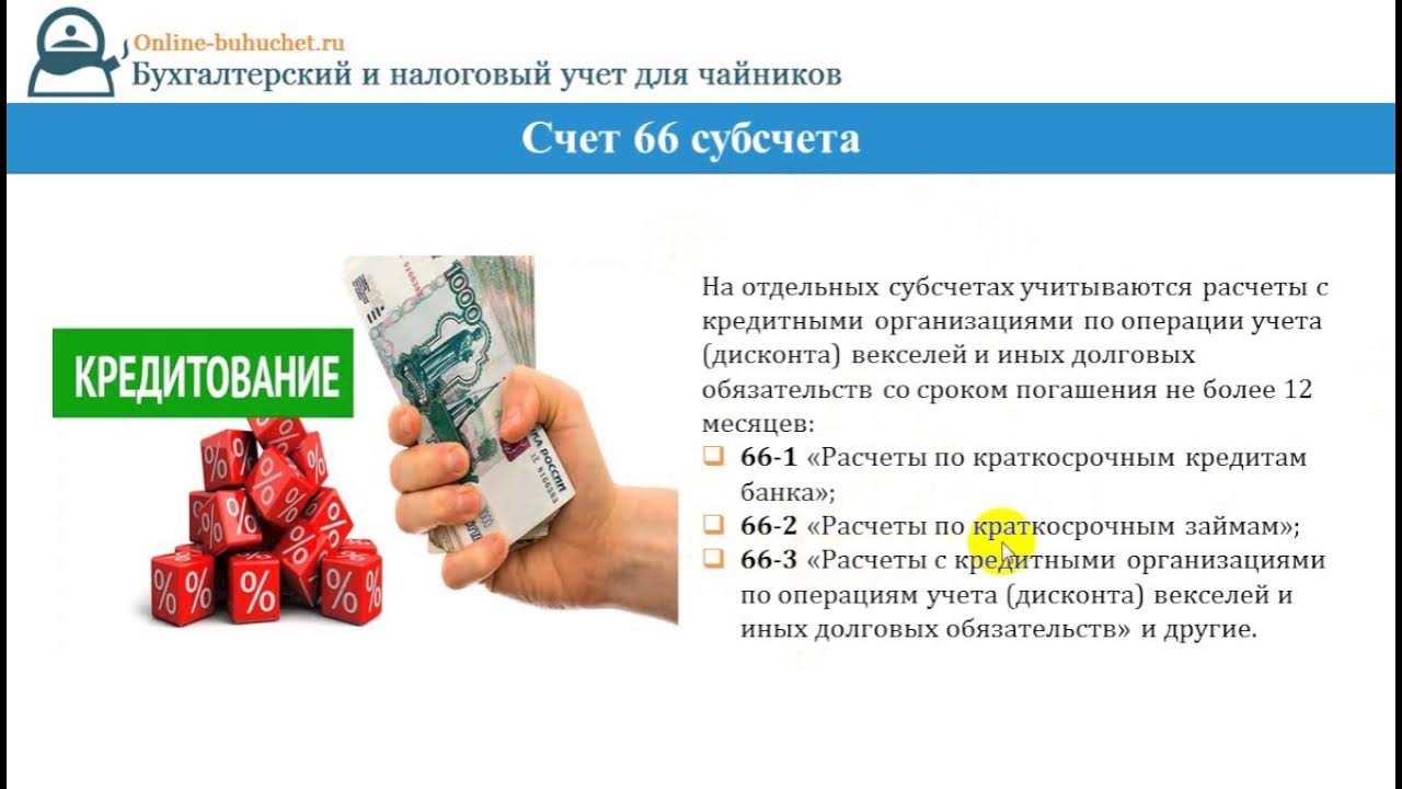 3. Проводки по банку. Финансовые показатели альфа банка 2021. Банковские проводки по выдаче кредита. Бухгалтерский учет кредитов и займов проводки.