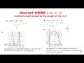 Understanding Vertex Form and Graphing