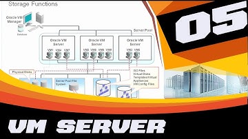 ORACLE VM SERVER FOR X86 - ADMINISTRATION - Managing Storage  (5-14)
