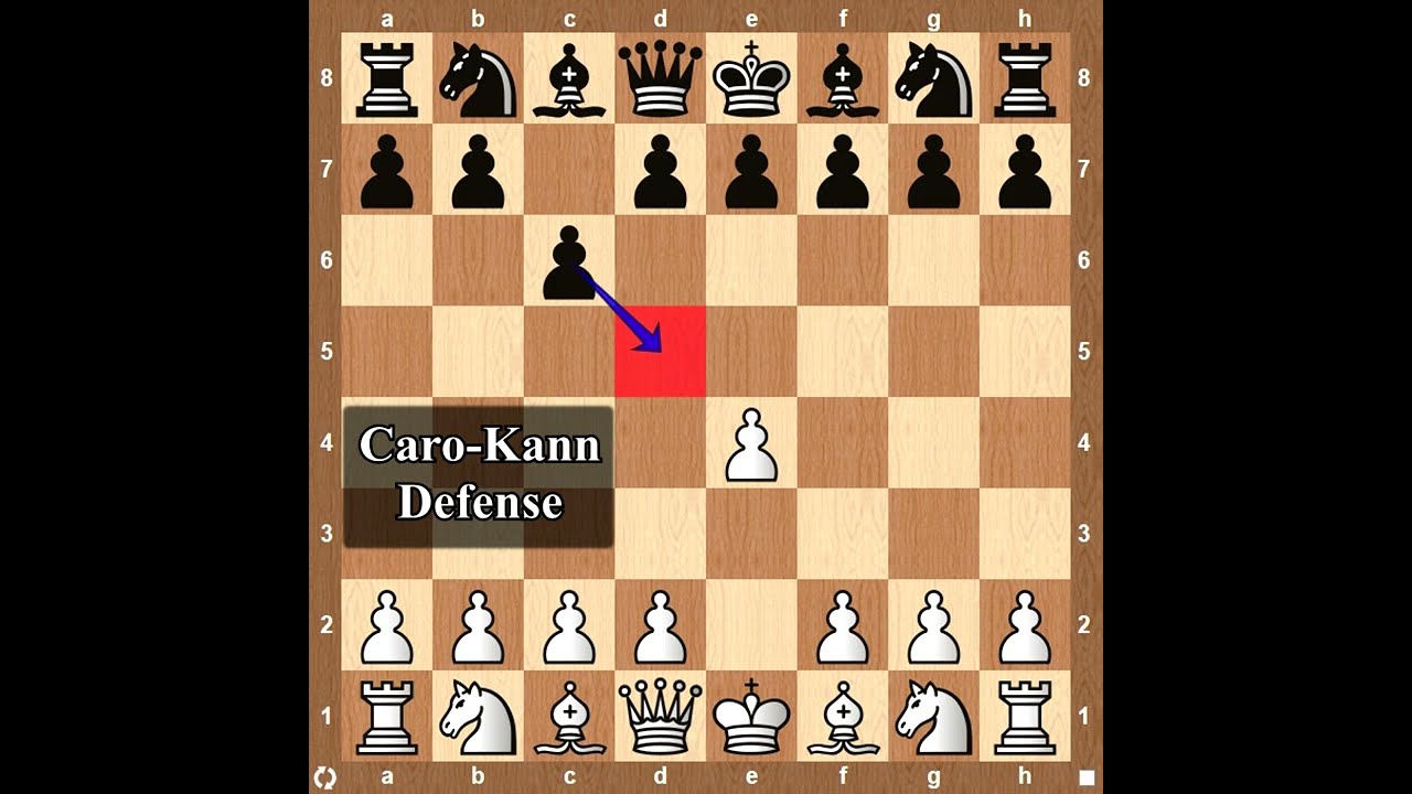 10 Reasons to Play Caro-Kann Defense - TheChessWorld