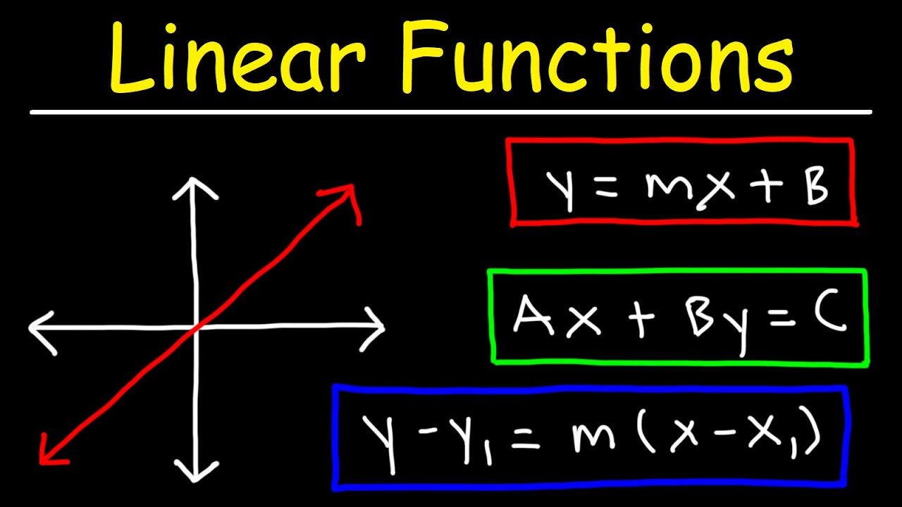 Linear Functions Youtube