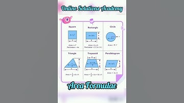 Area of 2D Shapes Formula