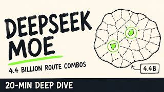 Mixture of Experts, Explained: The MoE Behind DeepSeek-V3 | 20-Min Deep Dive