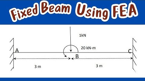 Fixed Beam with Point load and Couple moment at Centre solve using FEA | Finite Elements Method