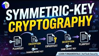 Full Fundamentals of Computer Security: Symmetric key cryptography Update