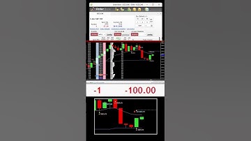 emini day trading ema| #futures #futurestrading #daytrading #finance #scalping #trading