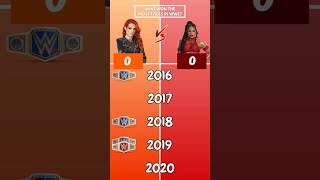 Title Comparison: Becky Lynch vs. Bianca Belair - Who won more Titles? #wwe #wrestledata #wweshorts