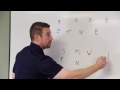 2-Minute Drill: Choosing the best defensive system