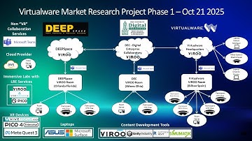 VIROO Enterprise XR Platform in action: Global XR collaboration across locations