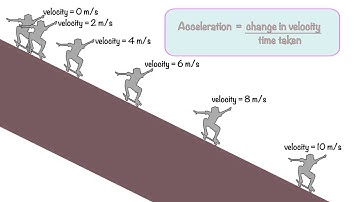 Acceleration explained