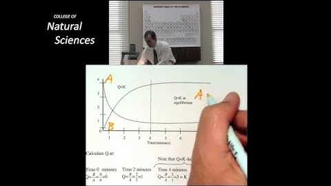 CH 302 Lecture 7 Part 1 Dr  Laude introduces lecture 7 and explains the difference between Q and K