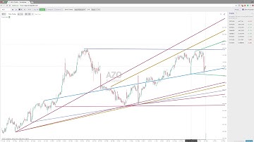 User Guide: Trendline Customization and Advanced Settings