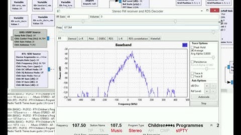 LimeSDR + GrRDS on Windows