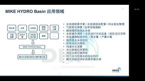 MIKE HYDRO Basin & Load Calculator软件介绍及操作展示