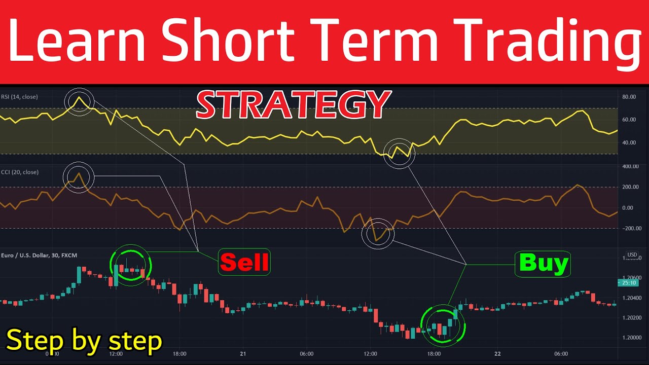 Стратегия шорт. Short трейдинг. Trading terms. Trading SMS strategiya. Power of trading.