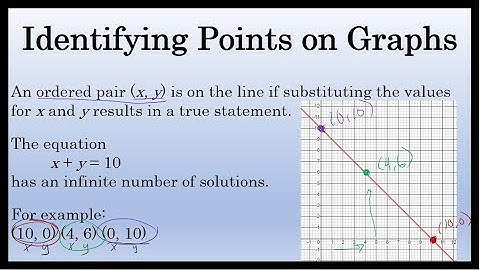 How to find points on a graph with an equation