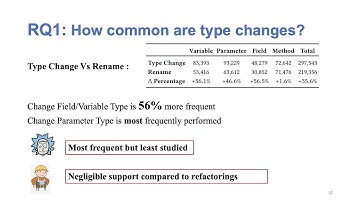 Understanding Type Changes in Java (Video, ESEC/FSE 2020)
