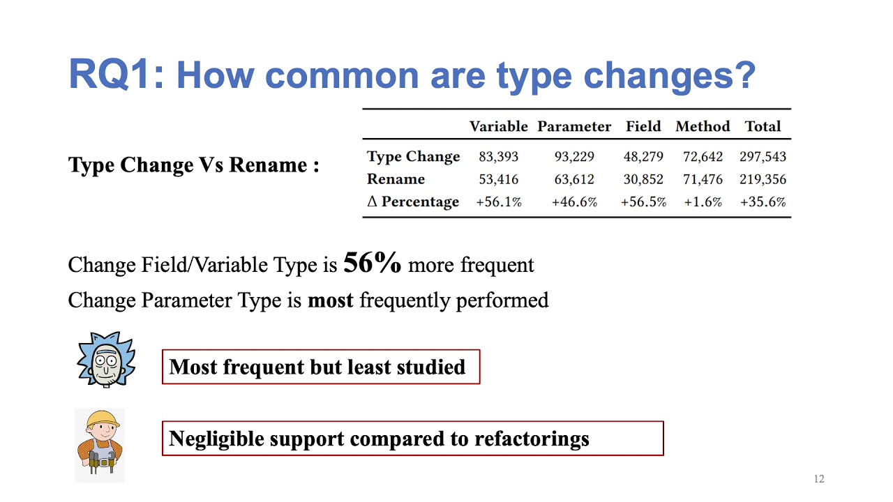 Understanding Type Changes in Java (Video, ESEC/FSE 2020) - YouTube