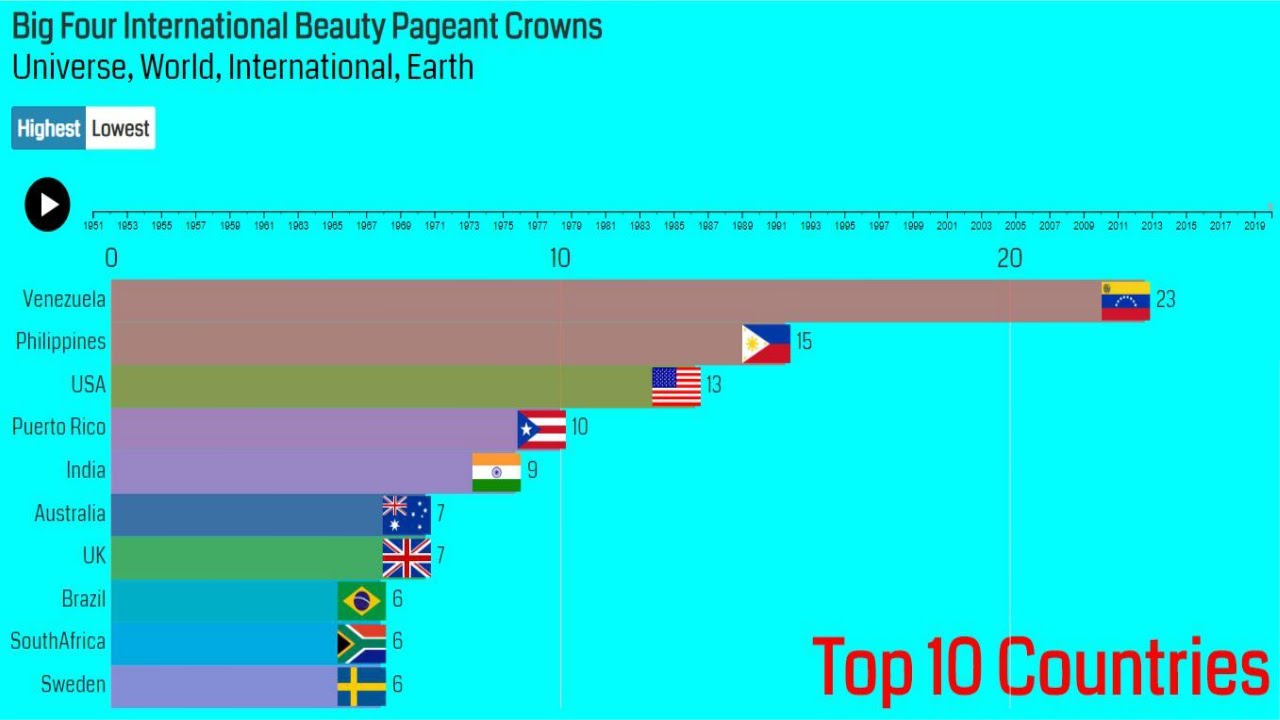 Top 10 Countries Ranked With Number of Crowns | Powerhouse Countries ...