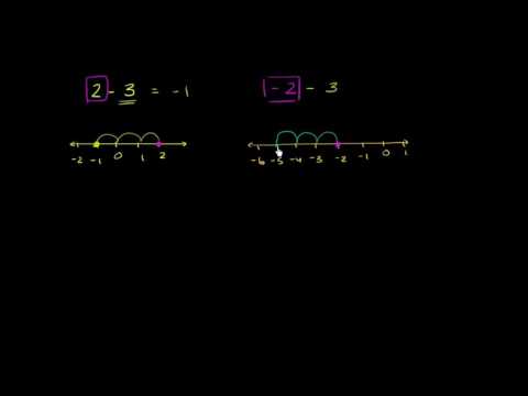 უარყოფითი რიცხვების შეკრებისა და გამოკლების მაგალითები