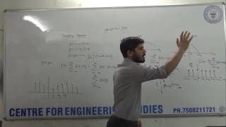 Signals # 24 Sampling Theorem(Multiplication Theorem)