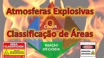 O que são grupos IIA IIB e IIC para classificação de áreas?